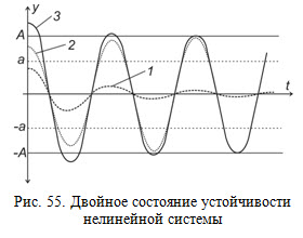 Двойное состояние устойчивости нелинейной системы
