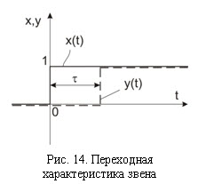 Переходная характеристика звена