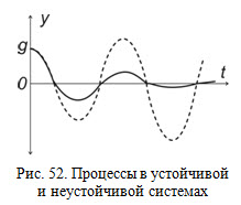 Процессы в устойчивой и неустойчивой системах