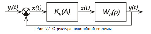 Структура нелинейной системы
