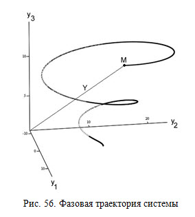 Фазовая траектория системы