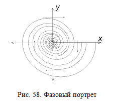 Фазовый портрет
