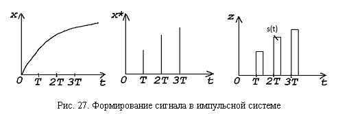 Формирование сигнала в импульсной системе