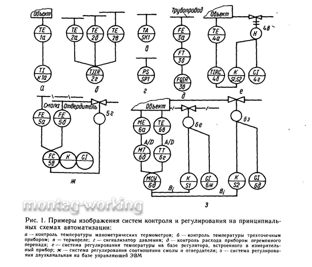 Контрольная работа по теме Исследование работы автоматической системы регулирования