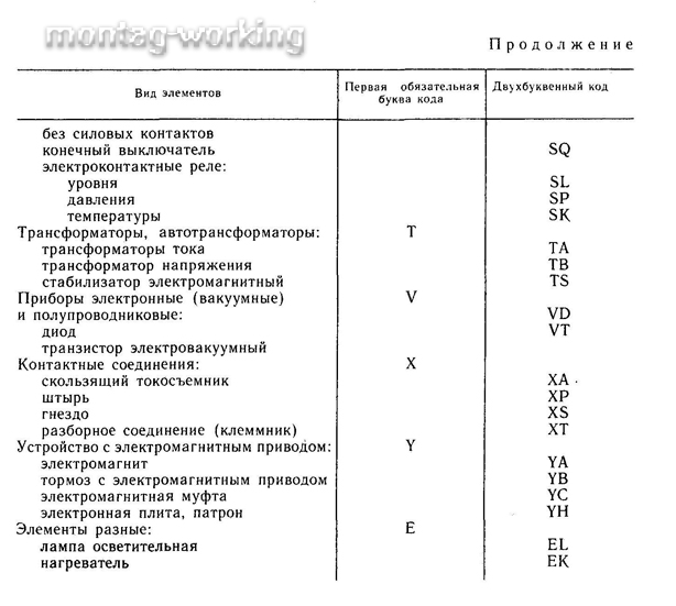 Позиционное обозначение 7