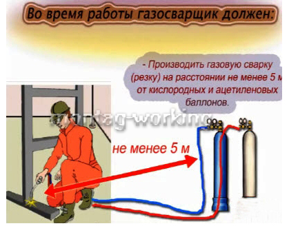 Кислородные баллоны 10