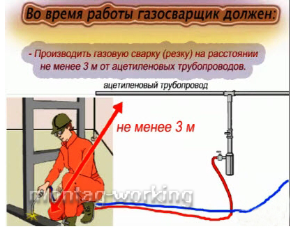 Газовая сварка 11