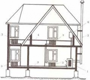 Отопление дома своими руками РФ