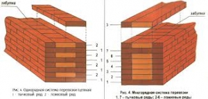 Как построить кирпичный дом своими руками