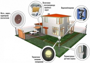 Техника для безопасности 